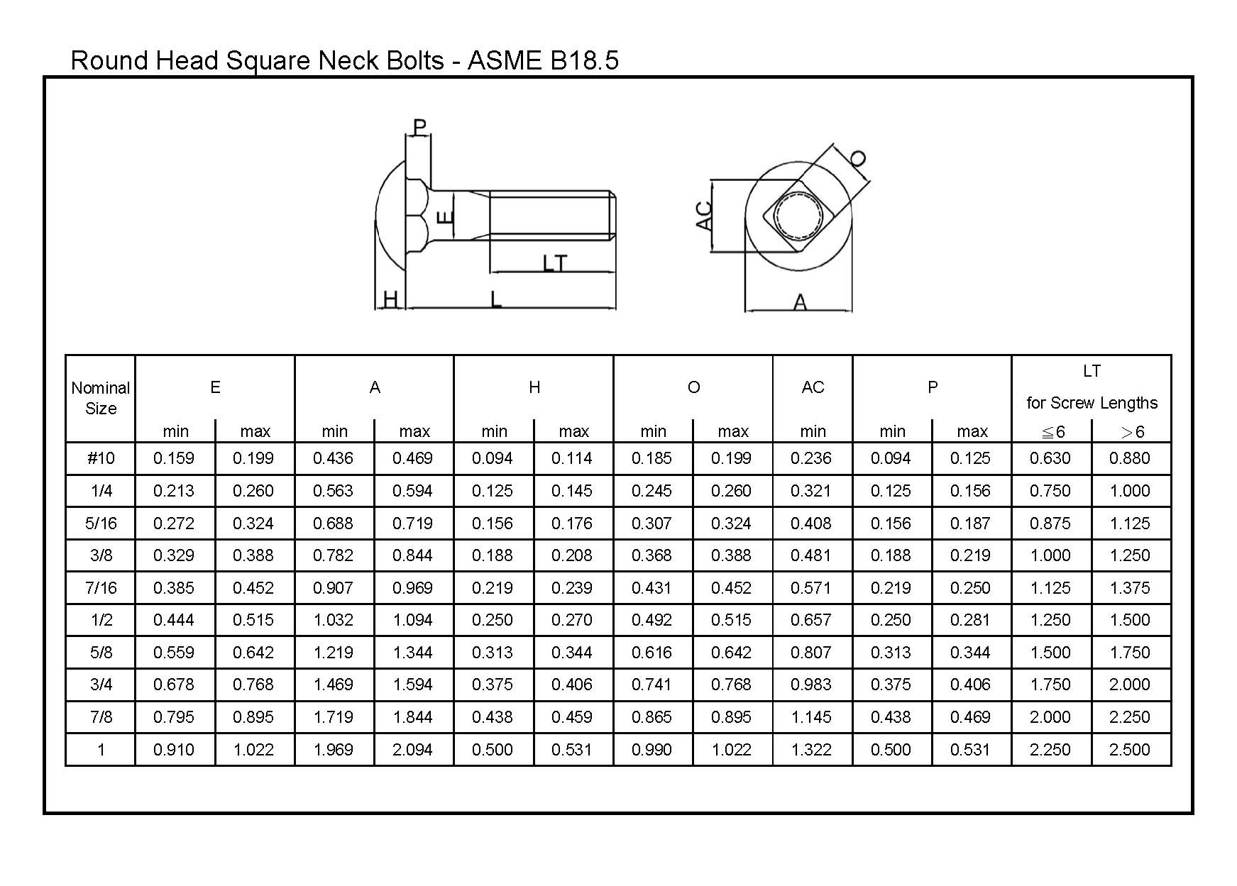 Round Head Square Neck Bolt - Stainless Steel Ss304, 1.25 Inch Length